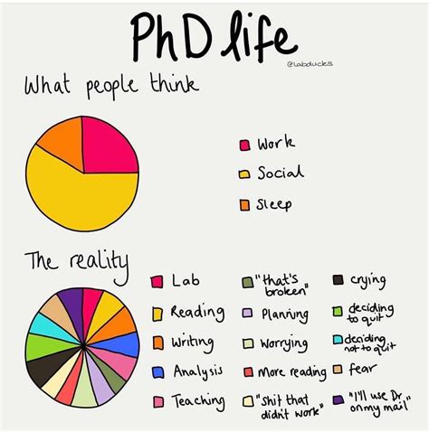 dating someone doing their phd